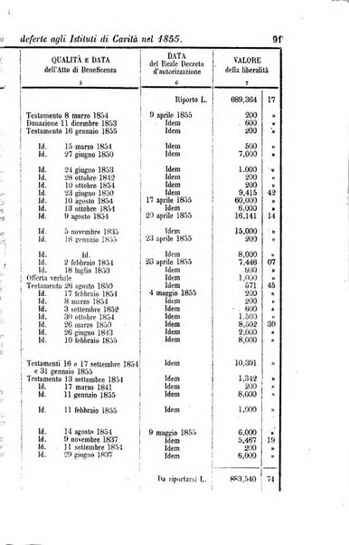 Calendario generale del Regno pel ... compilato d'ordine del Re per cura del Ministero dell'interno ...