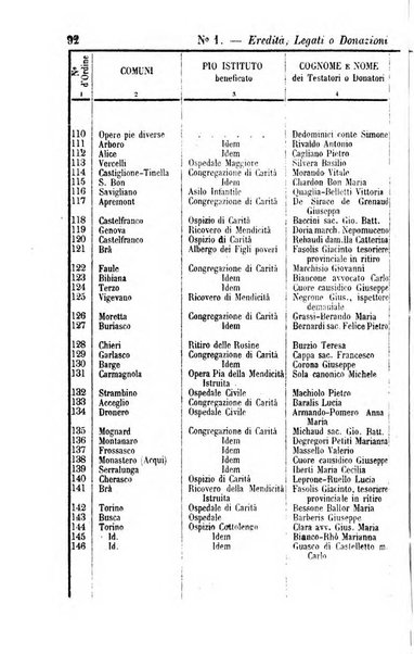 Calendario generale del Regno pel ... compilato d'ordine del Re per cura del Ministero dell'interno ...