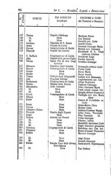 Calendario generale del Regno pel ... compilato d'ordine del Re per cura del Ministero dell'interno ...