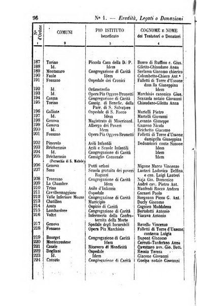 Calendario generale del Regno pel ... compilato d'ordine del Re per cura del Ministero dell'interno ...