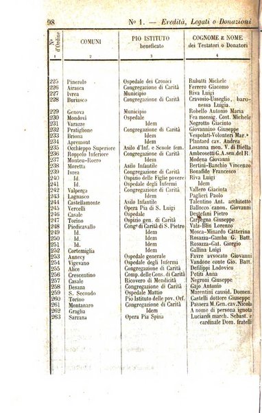 Calendario generale del Regno pel ... compilato d'ordine del Re per cura del Ministero dell'interno ...