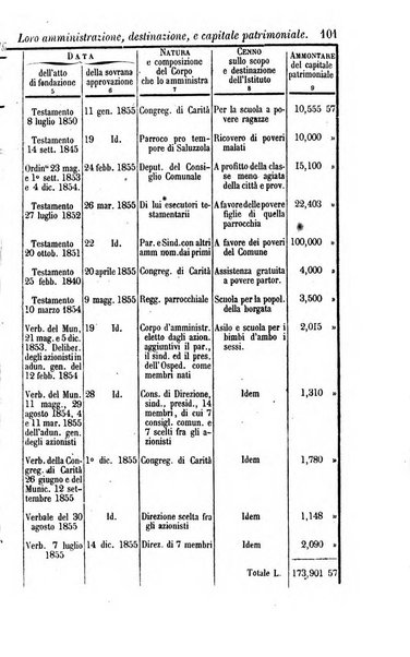 Calendario generale del Regno pel ... compilato d'ordine del Re per cura del Ministero dell'interno ...