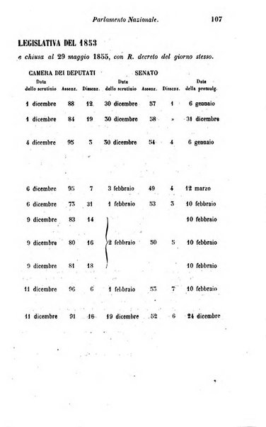 Calendario generale del Regno pel ... compilato d'ordine del Re per cura del Ministero dell'interno ...