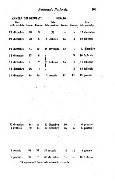 Calendario generale del Regno pel ... compilato d'ordine del Re per cura del Ministero dell'interno ...