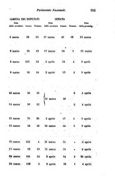 Calendario generale del Regno pel ... compilato d'ordine del Re per cura del Ministero dell'interno ...