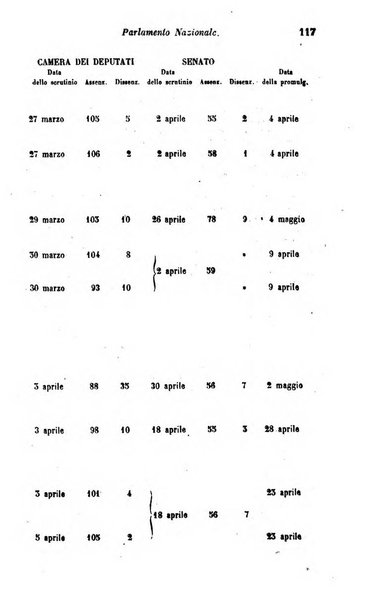 Calendario generale del Regno pel ... compilato d'ordine del Re per cura del Ministero dell'interno ...