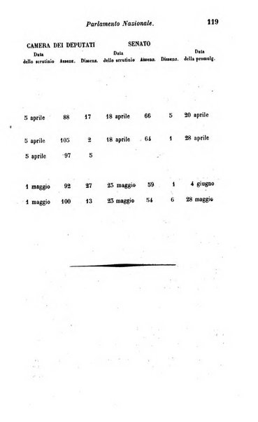 Calendario generale del Regno pel ... compilato d'ordine del Re per cura del Ministero dell'interno ...