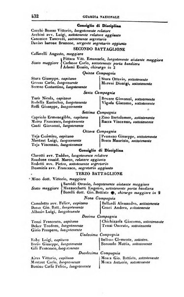 Calendario generale del Regno pel ... compilato d'ordine del Re per cura del Ministero dell'interno ...