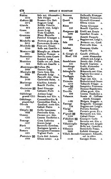 Calendario generale del Regno pel ... compilato d'ordine del Re per cura del Ministero dell'interno ...