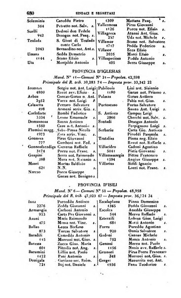 Calendario generale del Regno pel ... compilato d'ordine del Re per cura del Ministero dell'interno ...