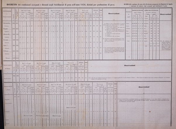 Calendario generale del Regno pel ... compilato d'ordine del Re per cura del Ministero dell'interno ...