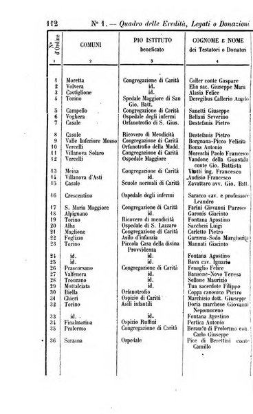 Calendario generale del Regno pel ... compilato d'ordine del Re per cura del Ministero dell'interno ...