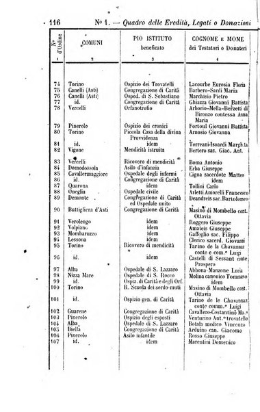 Calendario generale del Regno pel ... compilato d'ordine del Re per cura del Ministero dell'interno ...
