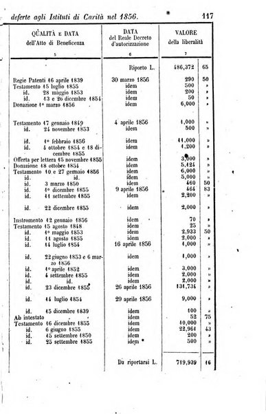 Calendario generale del Regno pel ... compilato d'ordine del Re per cura del Ministero dell'interno ...