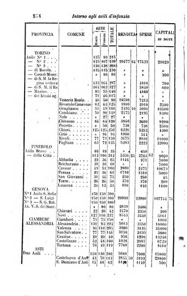 Calendario generale del Regno pel ... compilato d'ordine del Re per cura del Ministero dell'interno ...