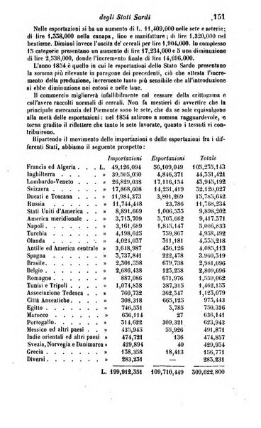 Calendario generale del Regno pel ... compilato d'ordine del Re per cura del Ministero dell'interno ...