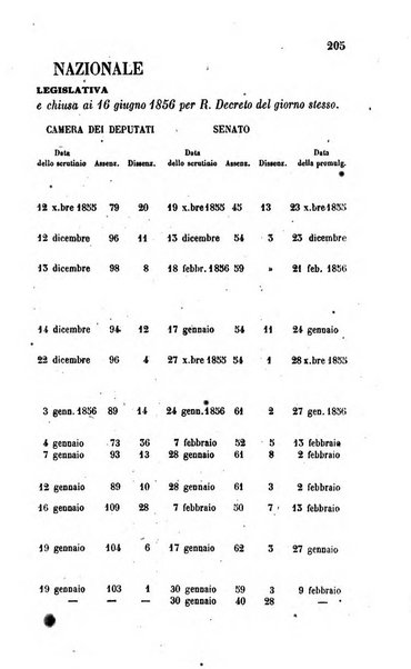 Calendario generale del Regno pel ... compilato d'ordine del Re per cura del Ministero dell'interno ...