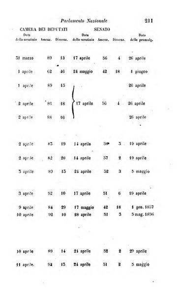 Calendario generale del Regno pel ... compilato d'ordine del Re per cura del Ministero dell'interno ...