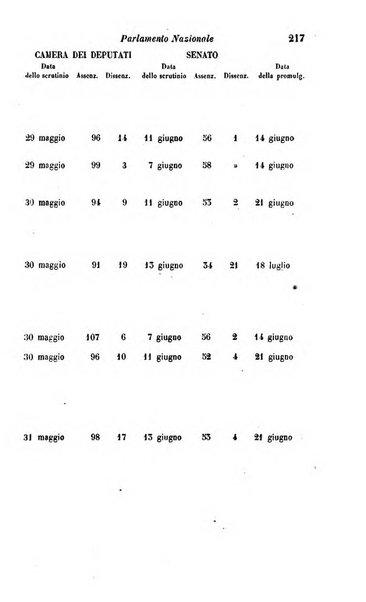 Calendario generale del Regno pel ... compilato d'ordine del Re per cura del Ministero dell'interno ...