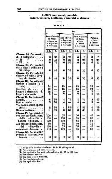 Calendario generale del Regno pel ... compilato d'ordine del Re per cura del Ministero dell'interno ...