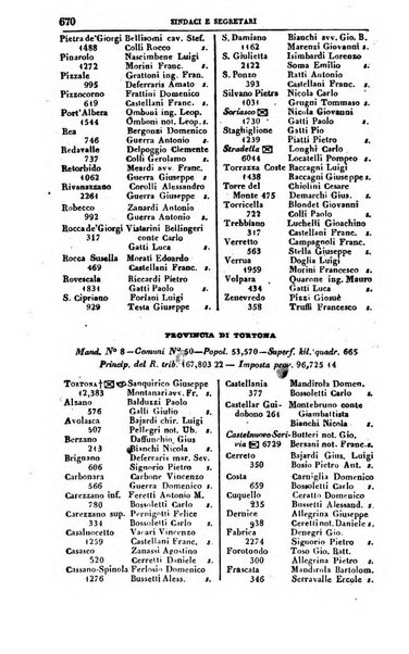 Calendario generale del Regno pel ... compilato d'ordine del Re per cura del Ministero dell'interno ...