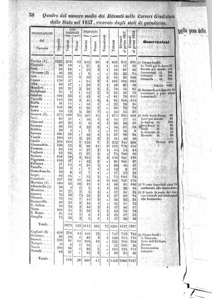 Calendario generale del Regno pel ... compilato d'ordine del Re per cura del Ministero dell'interno ...