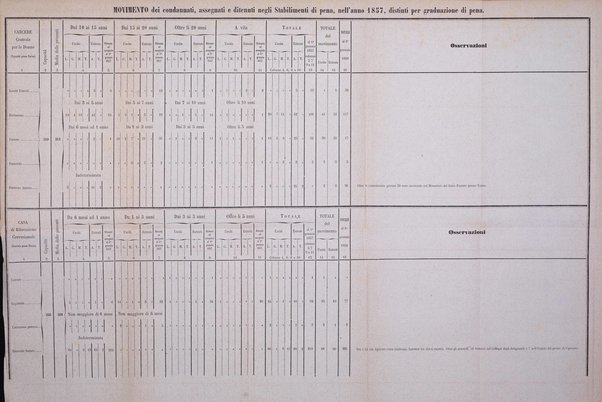 Calendario generale del Regno pel ... compilato d'ordine del Re per cura del Ministero dell'interno ...