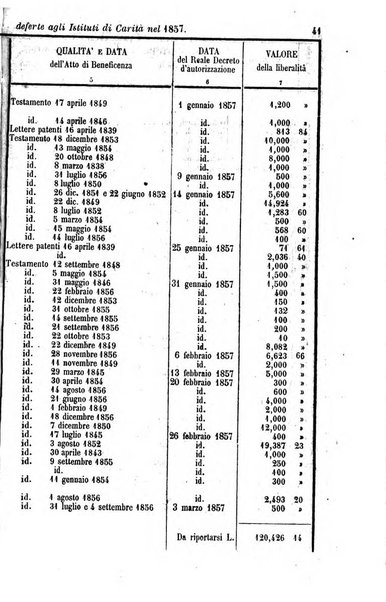 Calendario generale del Regno pel ... compilato d'ordine del Re per cura del Ministero dell'interno ...