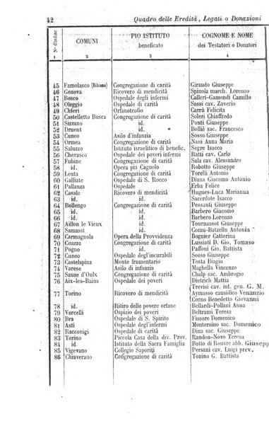 Calendario generale del Regno pel ... compilato d'ordine del Re per cura del Ministero dell'interno ...