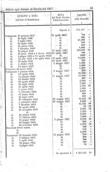 Calendario generale del Regno pel ... compilato d'ordine del Re per cura del Ministero dell'interno ...