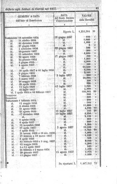 Calendario generale del Regno pel ... compilato d'ordine del Re per cura del Ministero dell'interno ...