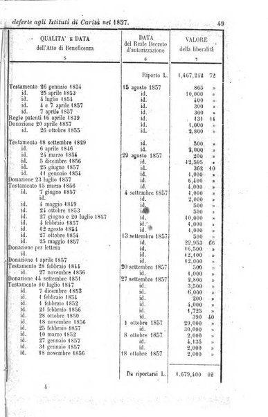 Calendario generale del Regno pel ... compilato d'ordine del Re per cura del Ministero dell'interno ...