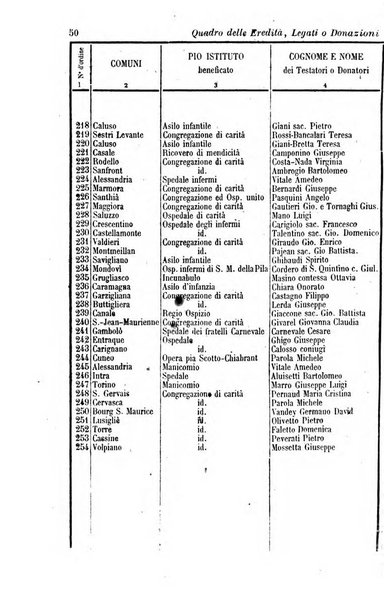 Calendario generale del Regno pel ... compilato d'ordine del Re per cura del Ministero dell'interno ...