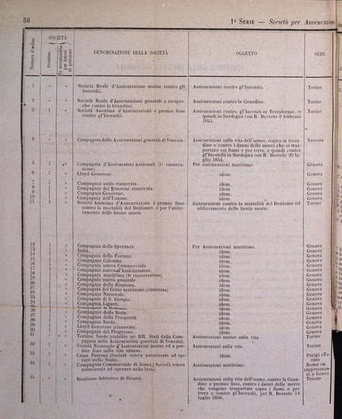 Calendario generale del Regno pel ... compilato d'ordine del Re per cura del Ministero dell'interno ...