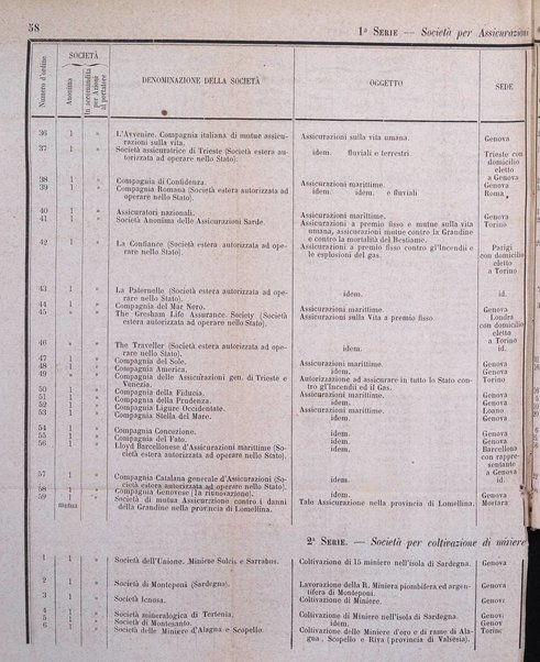 Calendario generale del Regno pel ... compilato d'ordine del Re per cura del Ministero dell'interno ...