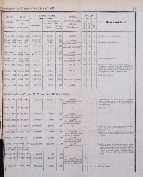 Calendario generale del Regno pel ... compilato d'ordine del Re per cura del Ministero dell'interno ...