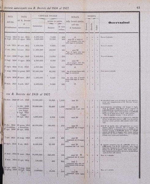 Calendario generale del Regno pel ... compilato d'ordine del Re per cura del Ministero dell'interno ...