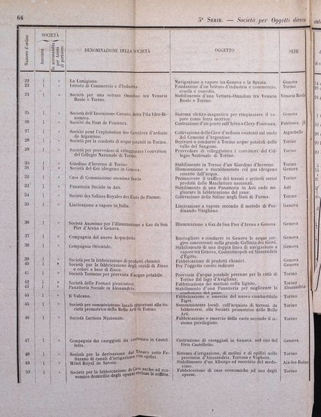 Calendario generale del Regno pel ... compilato d'ordine del Re per cura del Ministero dell'interno ...