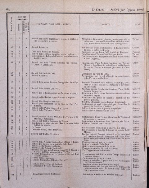 Calendario generale del Regno pel ... compilato d'ordine del Re per cura del Ministero dell'interno ...