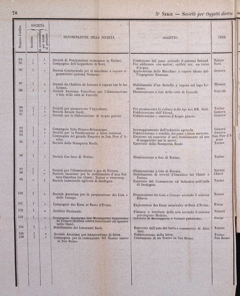 Calendario generale del Regno pel ... compilato d'ordine del Re per cura del Ministero dell'interno ...