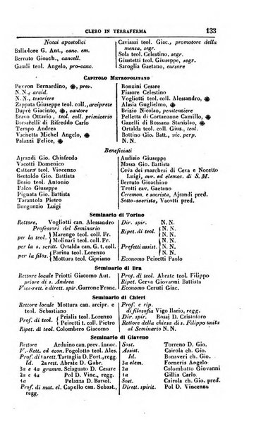 Calendario generale del Regno pel ... compilato d'ordine del Re per cura del Ministero dell'interno ...