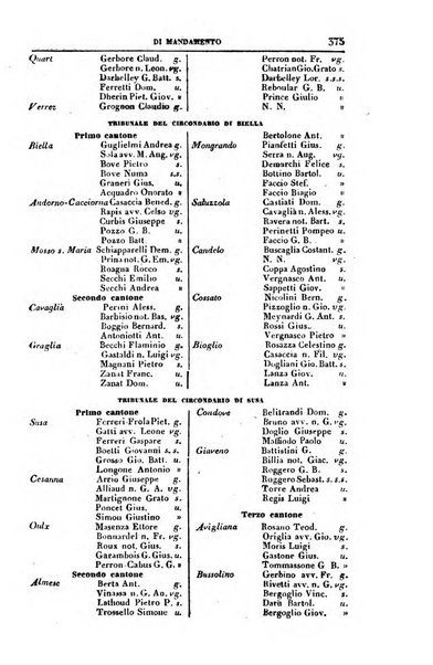 Calendario generale del Regno pel ... compilato d'ordine del Re per cura del Ministero dell'interno ...