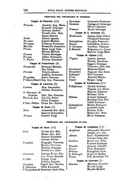 Calendario generale del Regno pel ... compilato d'ordine del Re per cura del Ministero dell'interno ...