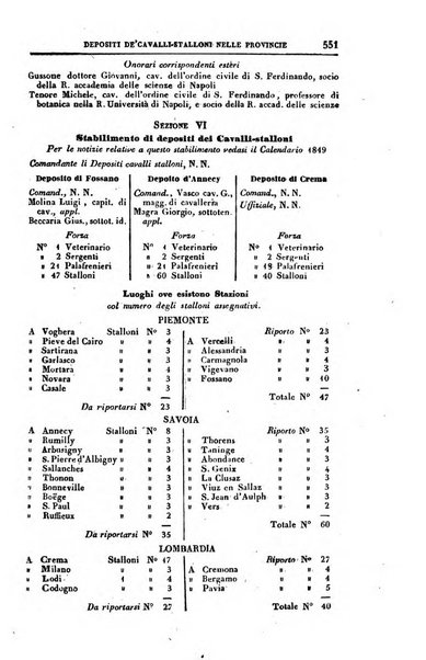 Calendario generale del Regno pel ... compilato d'ordine del Re per cura del Ministero dell'interno ...