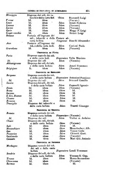 Calendario generale del Regno pel ... compilato d'ordine del Re per cura del Ministero dell'interno ...