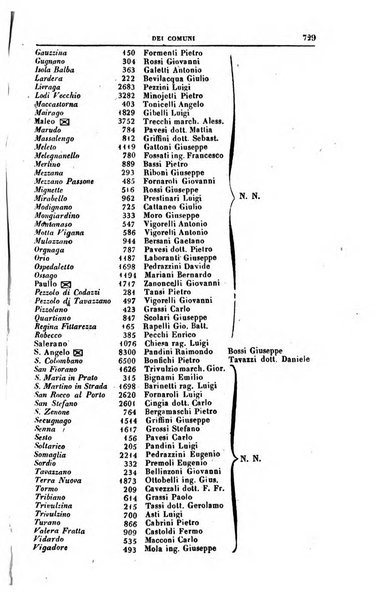 Calendario generale del Regno pel ... compilato d'ordine del Re per cura del Ministero dell'interno ...