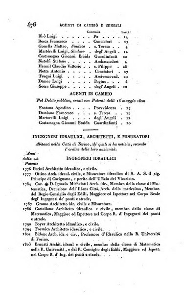 Calendario generale pe' Regii Stati pubblicato con autorità del Governo e con privilegio di S.S.R.M