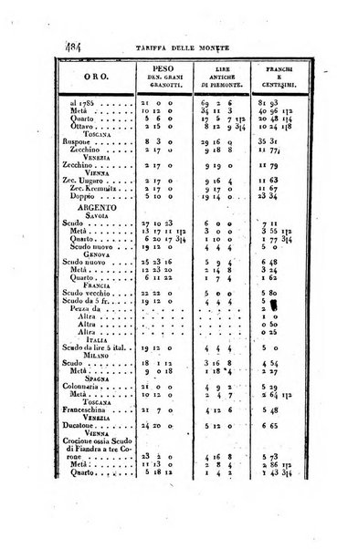 Calendario generale pe' Regii Stati pubblicato con autorità del Governo e con privilegio di S.S.R.M