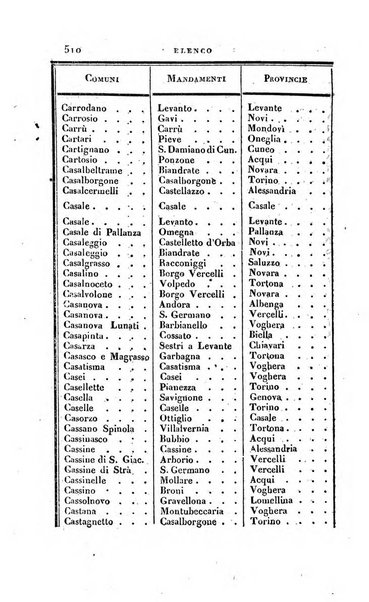 Calendario generale pe' Regii Stati pubblicato con autorità del Governo e con privilegio di S.S.R.M