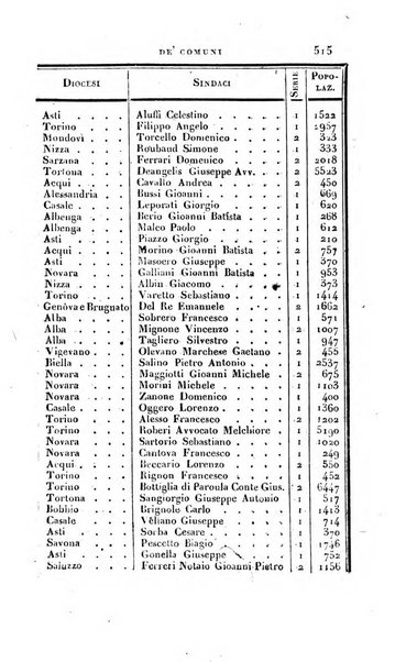 Calendario generale pe' Regii Stati pubblicato con autorità del Governo e con privilegio di S.S.R.M